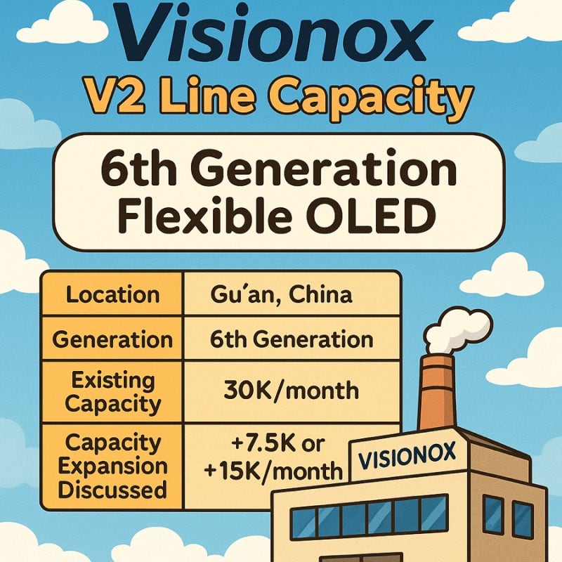 visionox v2 : 네이버 블로그