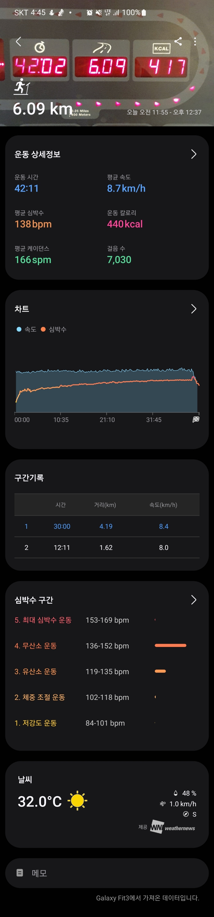  [운동 일지] 6/18~19일 그리고 "Jameson Black Barrel"