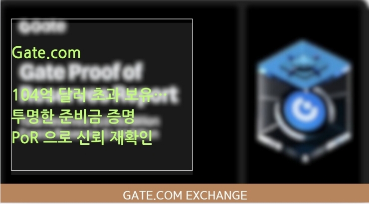  Gate.io, 104억 달러 초과 보유… 투명한 준비금 증명(PoR)으로 신뢰 재확인