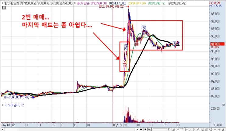 한미<b>반도체</b> 주가, 지금부터 출발? <b>이재명</b> 정부와 맞물린 결정적... 