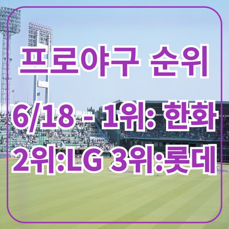 프로야구 오늘 현재 순위, <b>선두</b> <b>한화</b>, 2위 LG, 3위 롯데
