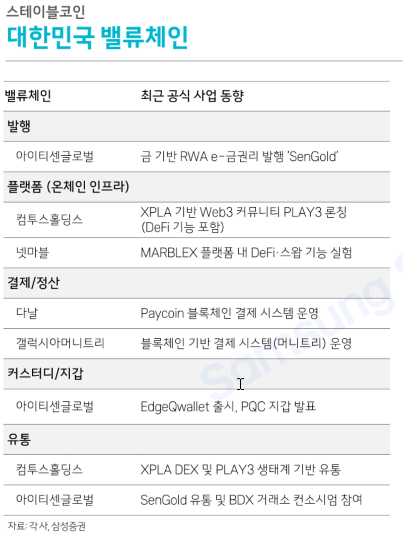 스테이블 코인, 관련 종목은? : 네이버 블로그