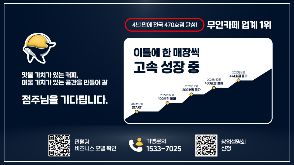 카페만월경 신목신협점 사진 5