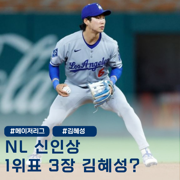 NL 2위 찍은 <b>김혜성</b>, 이대로 <b>신인상</b> 진짜 가나요?