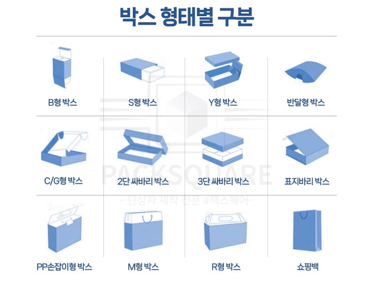 박스 제작 처음이라면 꼭 읽어야 할 패키지 제작 가이드 (팩스퀘어 제공)