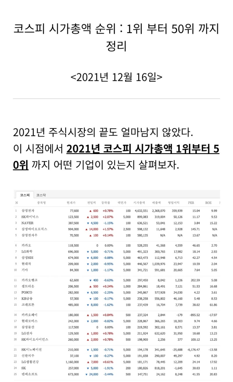 코스피 5천포인트 선봉에 설 네카오???? : 네이버 블로그