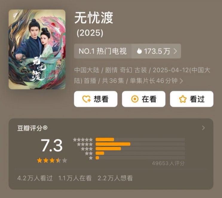  2025년 주요 드라마의 도우반 평점은?