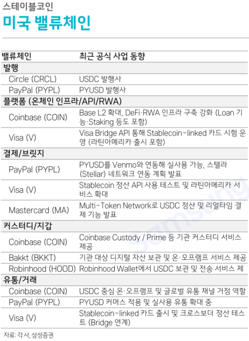 스테이블 코인, 관련 종목은? : 네이버 블로그