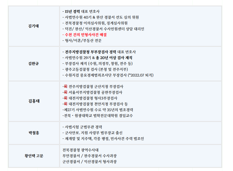 전주로펌 대응전략은 관련 사진