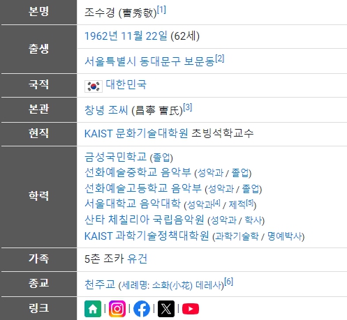 한국 성악가 조수미 프랑스 최고 문화예술훈장 코망되르 수훈 기념 포칼 파워드 바이 네임 스타필드 하남점 포칼 특별 제안전