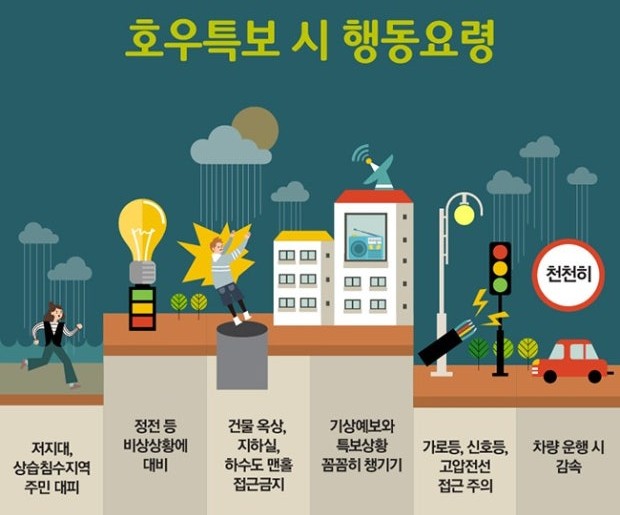 <b>수도권</b>·강원에 <b>호우</b> 특보…"오후 2시 30분 부로 중대본 1단계... 