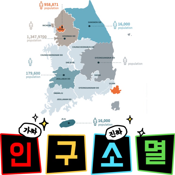  전국 인구수 비교 원주와 강릉 왜이래 ep.1