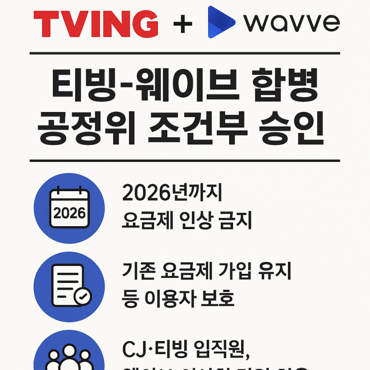  티빙과 웨이브, 공정위의 조건부 승인으로 합병 초읽기!