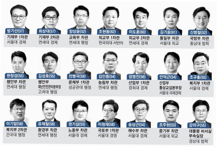 대한민국, 새로운 시대를 열다: <b>차관급 인사 단행</b>, 변화와... 