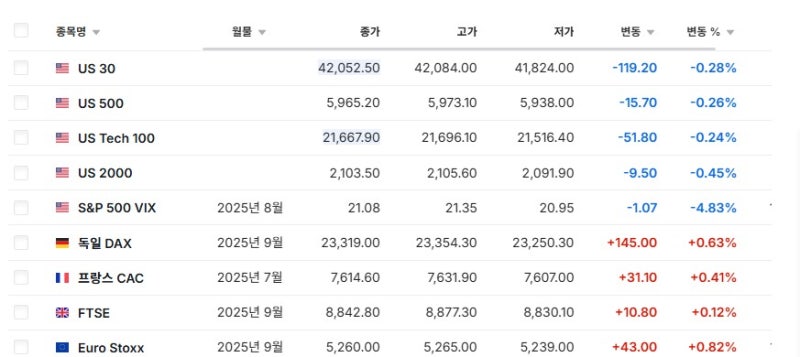 20250620 오후 네이버 증권 경제 뉴스 요약