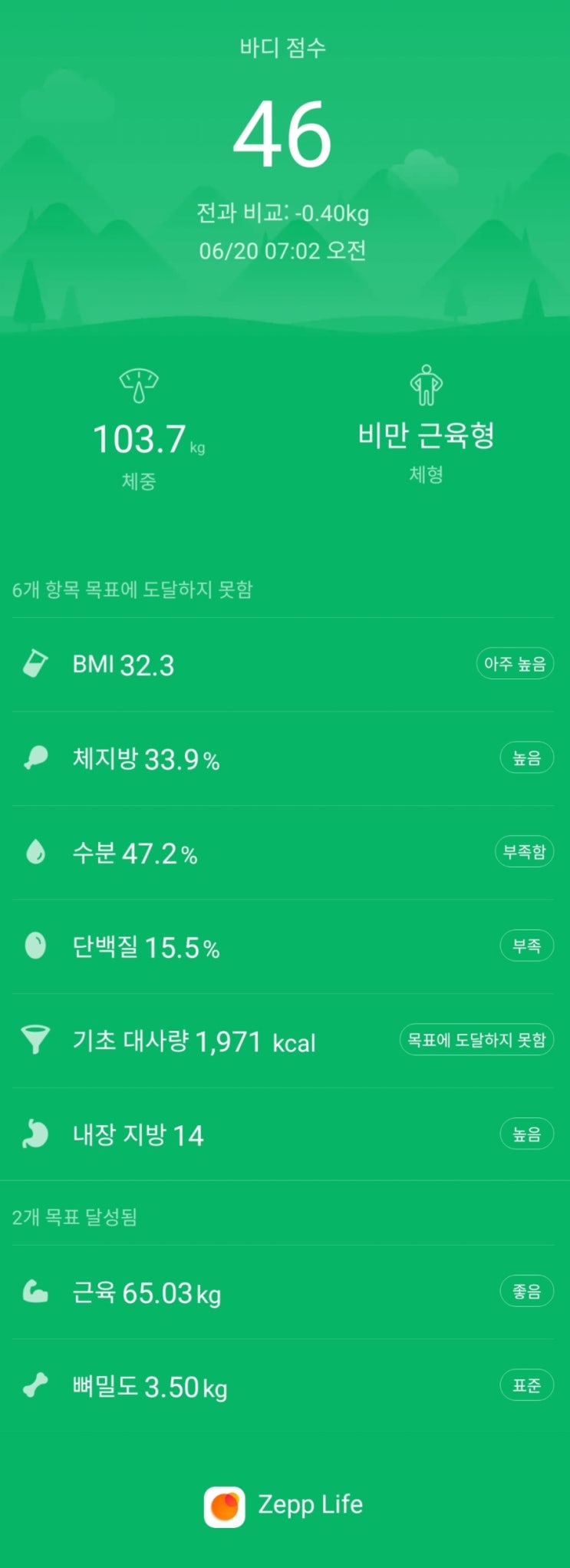  30대 후반 남 다이어트 5일차