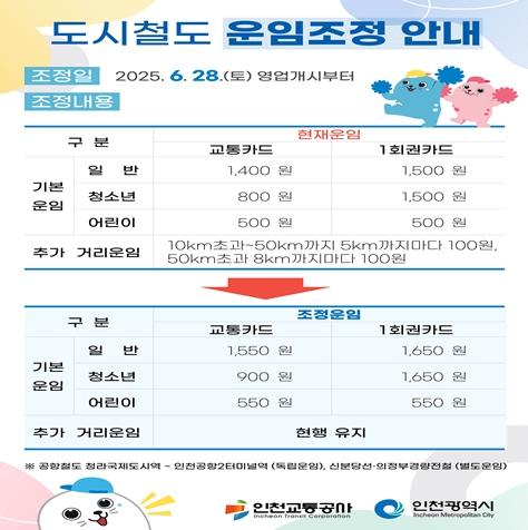 수도권 지하철 기본요금 6월 28일 첫차부터 인상