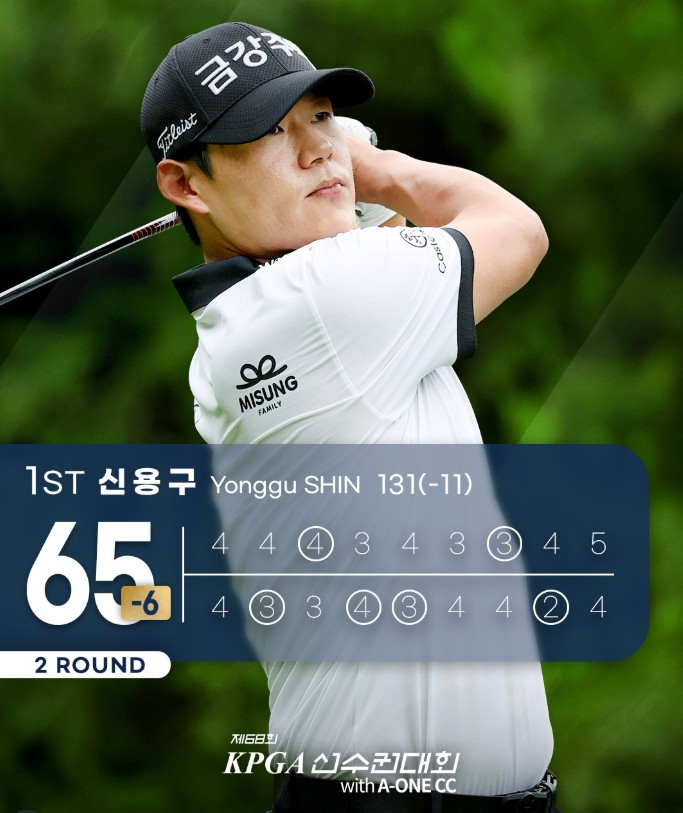 제68회 #<b>KPGA선수권</b>대회 2라운드 <b>신용구</b> 단독 <b>선두</b>, 옥태훈... 