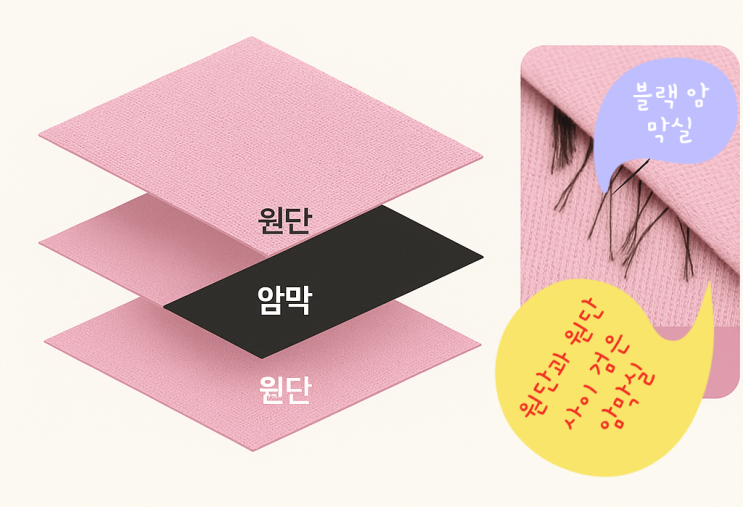  암막커튼 구매 전 필독! 국산과 중국산 품질.가격 차이점 완벽 정리
