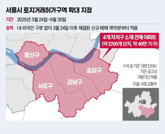  토지거래허가제. 그거 집값 떨어지는 거 아니냐고요?