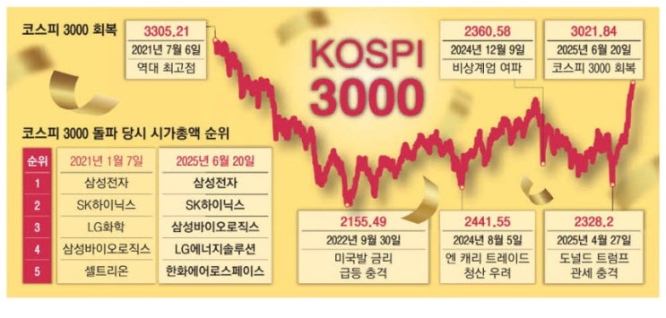 삼전까지 날아오르면 '허니문 랠리' 더 후끈 삼전까지 날아오르면 '허니문 랠리' 더 후끈