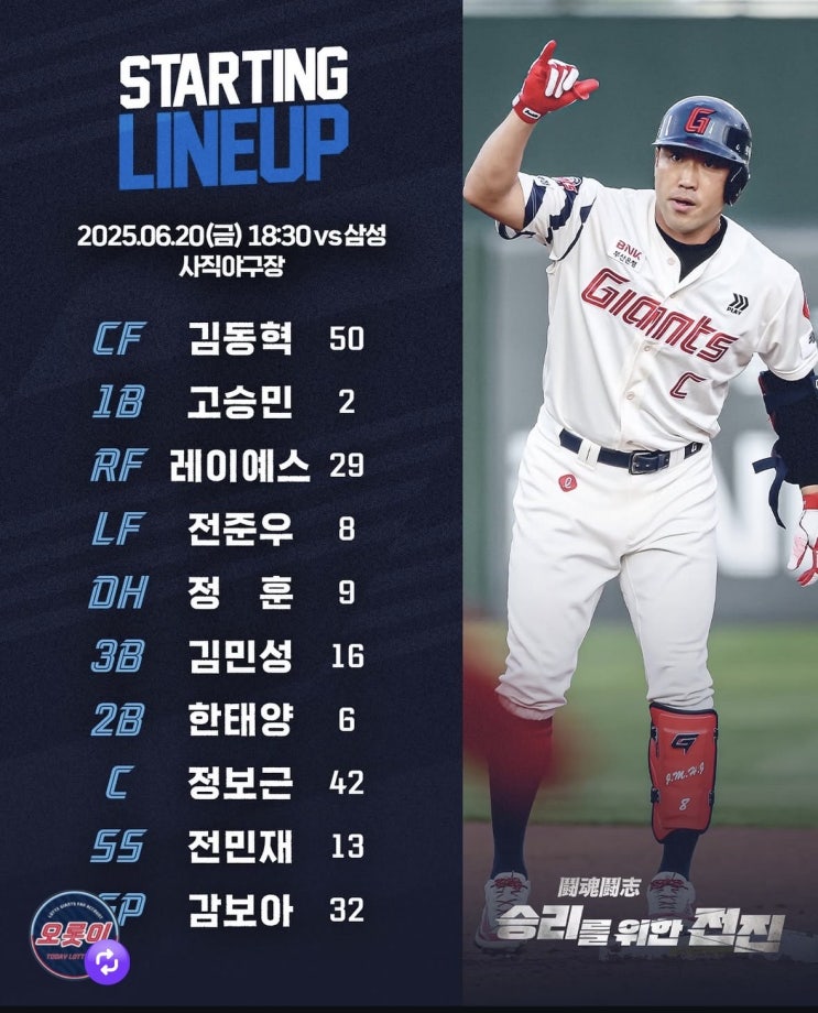 [40승달성 3데] 롯데 3:1 승리 – <b>감보아 호투</b>·탄탄한 수비진... 