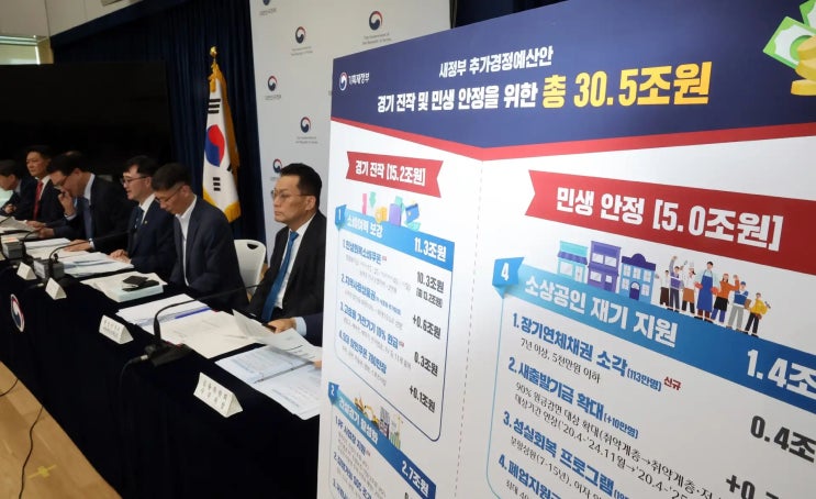 2025 민생회복 소비쿠폰: 얼마 받고 언제 쓰나? 궁금증 총정리!