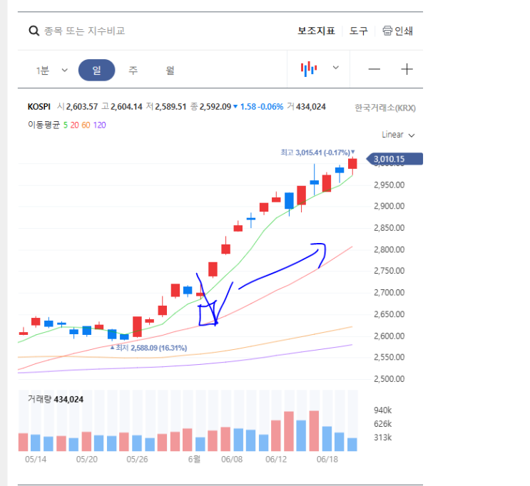 3000만큼 사랑해!
