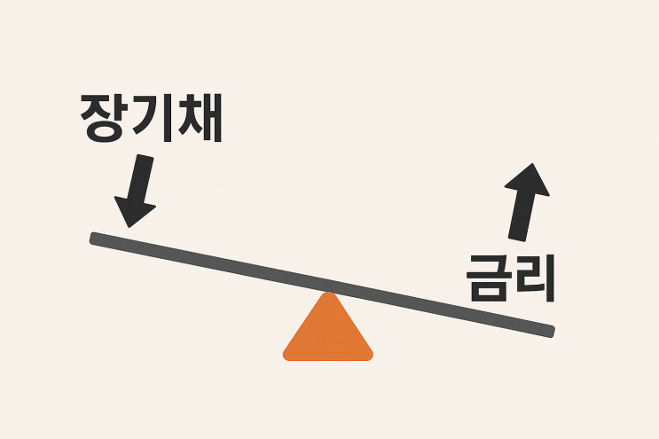  미국 금리 인하 기대, 지금이 미국 장기채 투자 적기일까?