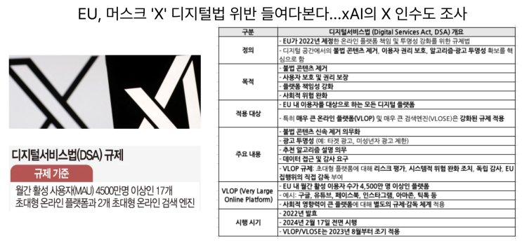 [6월20일] 머스크 xAI 디지털서비스법(DSA) 위반 조사, 디지털치료제 허가 봇물