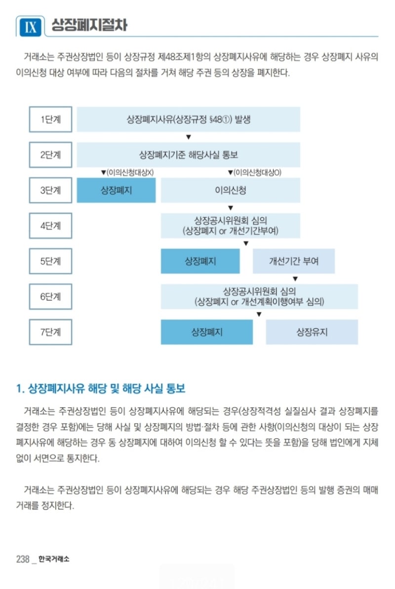 대동전자 관리종목 지정사유 해소시 관리종목 지정 여부, 상장폐지 요건 : 네이버 블로그