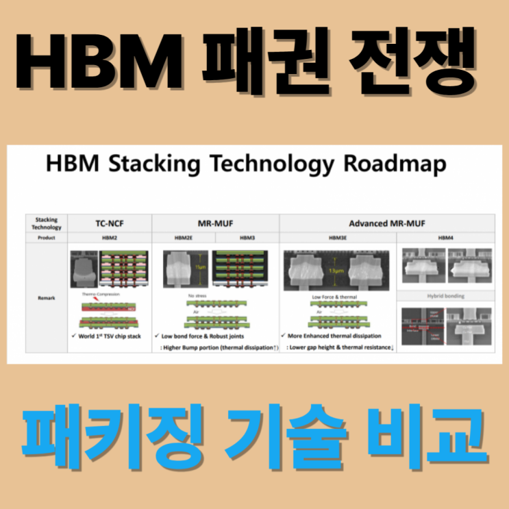  HBM 기술 전쟁 2부 - 패키징 기술이 반도체 경쟁력을 좌우한다