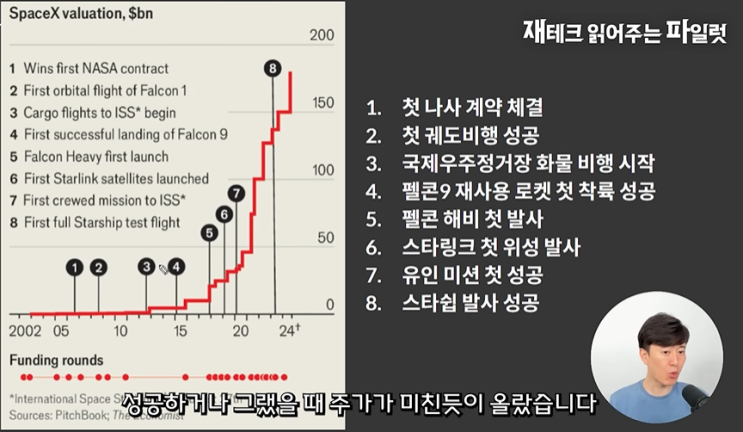 미국 스페이스X 주식 사는법