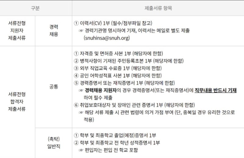 간호사 탈임상 직무 추천 :: 서울대학교병원 통합케어센터 단시간 간호직
