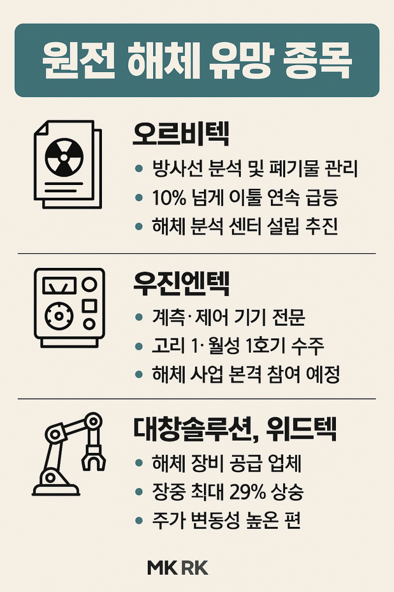 ⚛️ 원전 해체 시장, 500조 대폭 성장! 장기 투자 유망 기업은? : 네이버 블로그