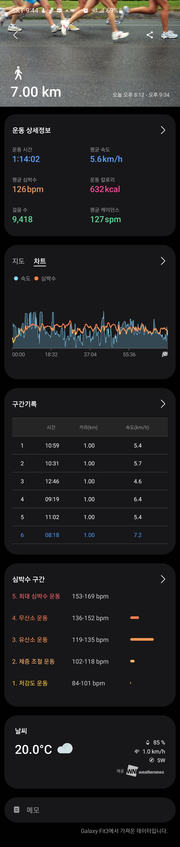  [운동 일지] 6/21일 그리고 "야경"