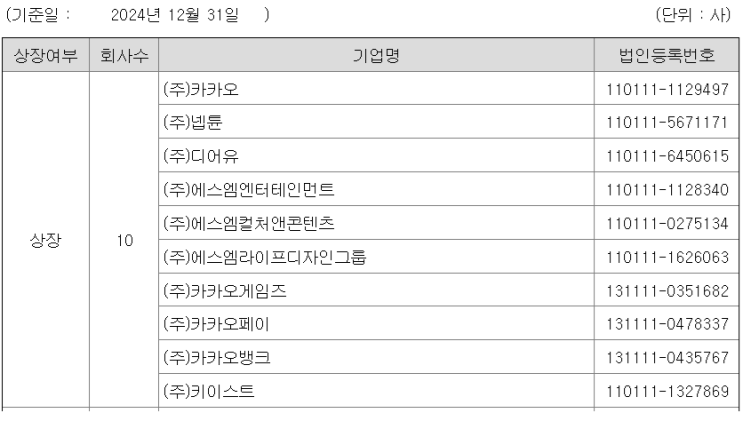 네이버주가와 함께 상승하고 있는 카카오주가