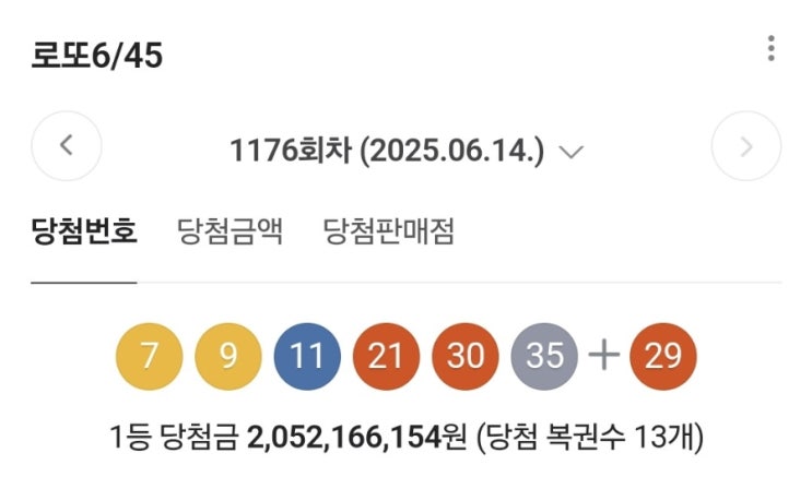  1177회 로또 당첨 번호 추천(역대 1등번호 정밀 분석)