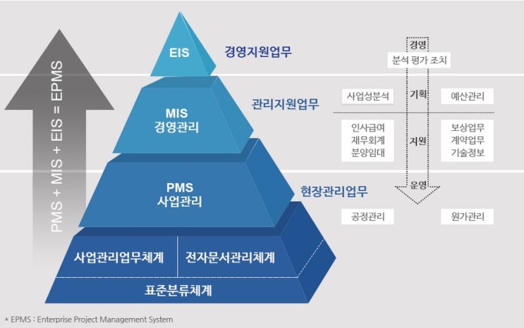  MIS 시스템, IT 인프라 아키텍트가 알아야 할 핵심 구조와 컨설팅 포인트
