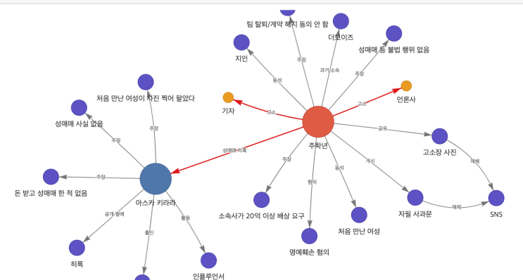 아이돌 <b>주학년</b>, 아스카 키라라 <b>스캔들</b> 전말: 무엇이... 