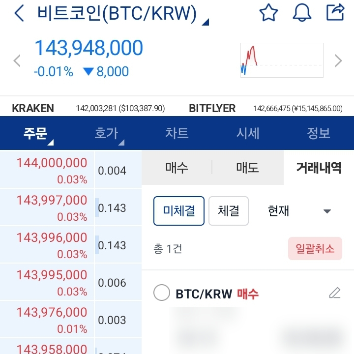  [비트코인 투자] 비트코인, 디지털 자산의 미래인가?