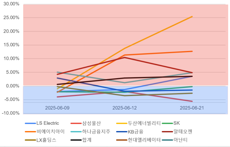  [간손미의 투자일지 - 국내] 이란-이스라엘 전쟁 리스크와 투자 전략  무서워도 버텨야 할까?