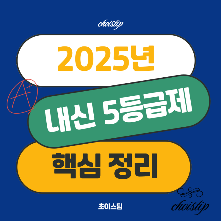  2025년 내신 5등급제 도입, 입시 시장에 미치는 경제적 영향
