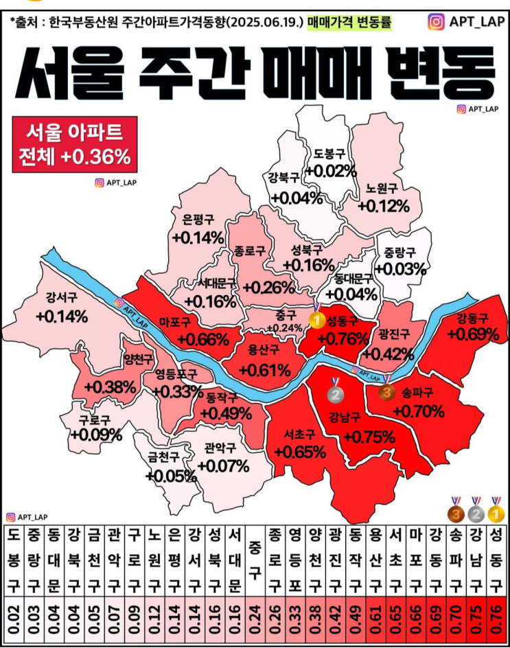 나조차도 포모 올꺼 같습니다.