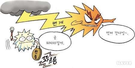 “천둥처럼 고함을 치시네” / 쉬운 주역(51) 중뢰진 (重雷震)