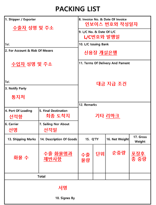  (인디샘 컨설팅) 인도에서 건강기능식품 원료 수입 시 패킹 리스트(Packing List, PL) 언어 표기 실무 가이드