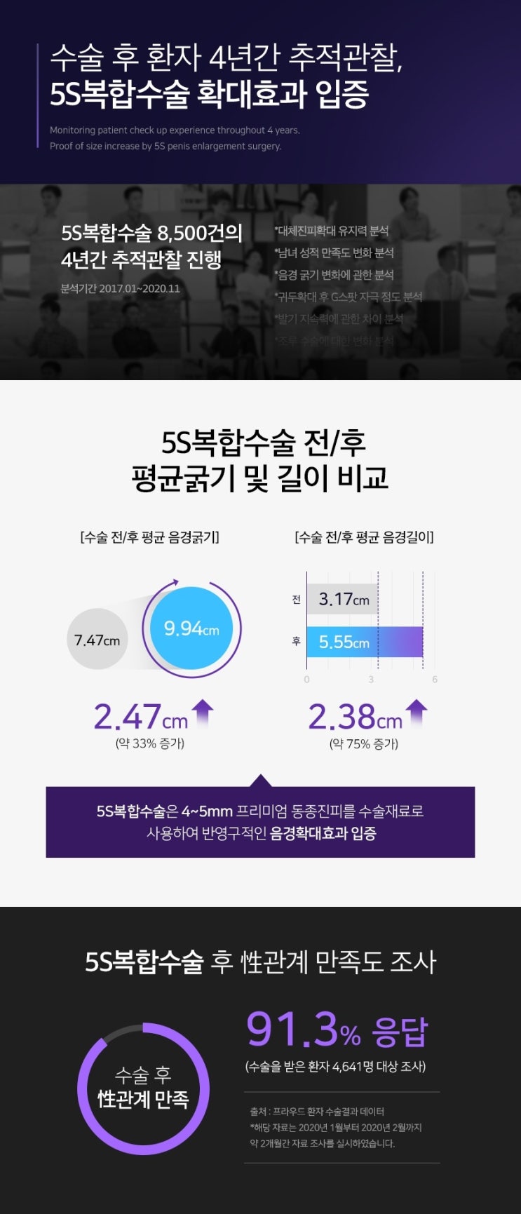  남성 5대 고민:조루증, 발기력, 길이, 굵기, 크기