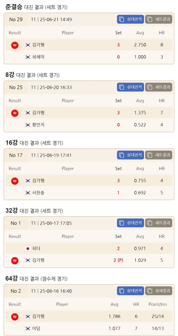 [정파해설-LPBA] <b>결승</b>! <b>김가영</b> vs <b>차유람</b>, 6월 22일 일... 