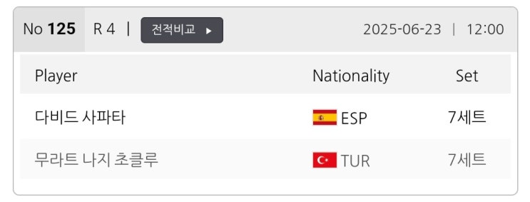vs <b>초클루</b>·<b>산체스</b> vs 이승진…준결승 대진표·8강 경기... 