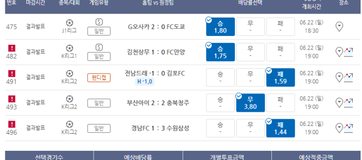 프로토 6/22일 일요일 국축+J리그 6경기 올킬 적중 프로토 6/22일 일요일 국축+J리그 6경기 올킬 적중